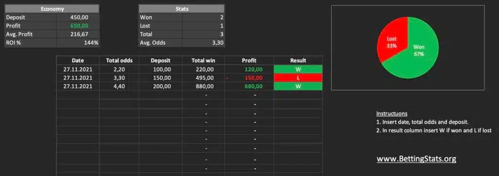 Betting template Betting template